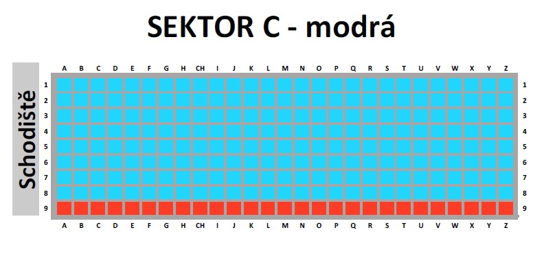 sektor C